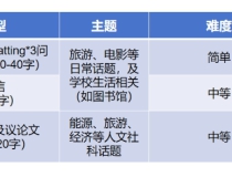 25年深国交首场入学考已结束！最新考情回忆来袭！！英语难度与往年一致？数学难度升级