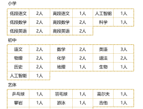 广州培文外国语学校招聘会3月16日邀请您