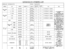 东莞高埗宝文学校学校学费