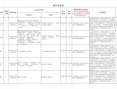 广州市天河区龙口西小学2025年公开招聘事业编制人员