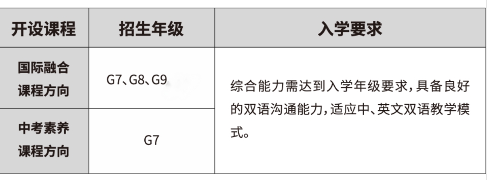 1月11日 ，深圳梅沙双语学校2025春季插班入学报名开启！深圳国际学校入学测试